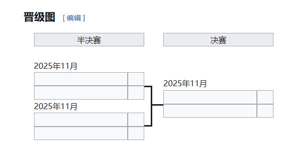 FIFA排, 第三轮小组, dj FIFA排, 第三轮小组, dj