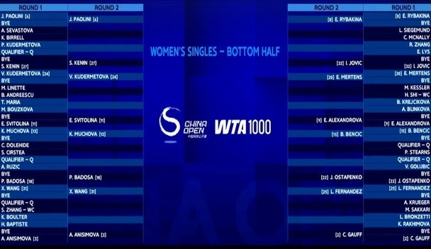 QAA, inews, 今年的中网 QAA, inews, 今年的中网